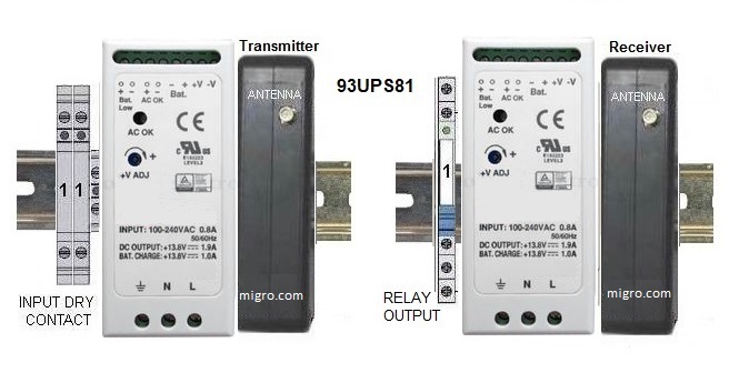 Single Channel Wireless Control Systems 932981