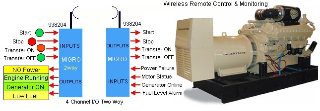 Wireless Remote Control and Monitoring